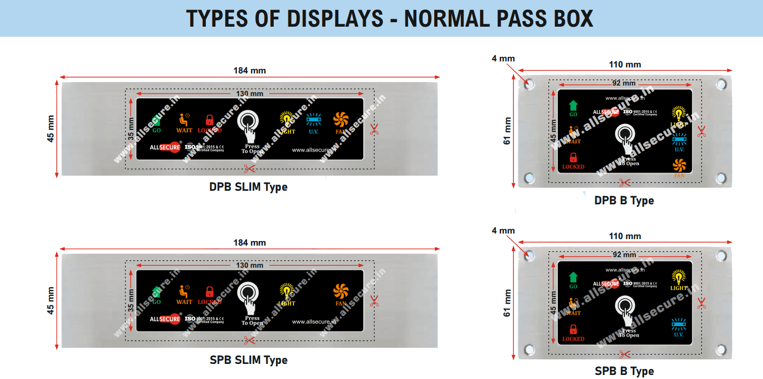 Pass Box Interlocking Normal in India
